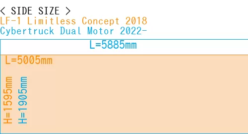 #LF-1 Limitless Concept 2018 + Cybertruck Dual Motor 2022-